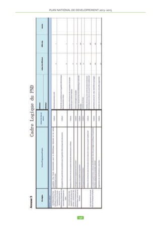 2) Pistes rurales 
3) Transport aéroportuaire 
4) Voierie 
5) Industrie de transport terrestre 
6) Transport ferroviaire 
2.15.5.2 L’objectif global de la Stratégie Nationale des 
Transports sur la période 2012 -2015 est d’assurer le dés-enclavement 
intérieur et extérieur du pays en vue d’ac-célérer 
la croissance économique. Plus spécifiquement, 
il s’agit de : 
- Protéger le capital existant par une forte augmentation 
des ressources consacrées à l’entretien routier, notam-ment 
l’entretien périodique des routes bitumées jusqu’à 
présent totalement négligé. 
- Poursuivre le bitumage des grands axes. 
- Réhabiliter et entretenir un réseau de routes régionales 
et locales qui relient les principales régions de produc-tion 
agricole au réseau national. 
- Exécuter un programme pluriannuel de réhabilitation 
de pistes rurales. 
- Améliorer la gestion des corridors de désenclavement 
essentiels pour le développement des échanges interna-tionaux 
du Tchad. 
- Assurer le désenclavement du pays par le maintien 
d’un niveau d’accessibilité par air pour toutes les régions 
qui ne disposent pas de liaison routière permanente en 
particulier en saison de pluie, avec la couverture mini-male 
du niveau de sécurisation de la navigation aérienne 
conformément aux exigences de l’OACI. 
- Améliorer la sécurité routière et promouvoir les trans-ports 
urbains et interurbains 
2.15.5.3 Les stratégies retenues sont de mettre en oeuvre : 
- La densification du réseau des voies de désenclave-ment 
extérieur. 
- La valorisation du potentiel de croissance et de pro-ductivité 
des populations rurales 
- La poursuite du renforcement de la capacité institu-tionnelle 
et humaine de l’administration pour une ges-tion 
efficace et efficiente du secteur 
- L’entretien des infrastructures de transport assurant au 
mieux la préservation et la sauvegarde du patrimoine 
routier national 
- La sécurisation des opérations de transport et amélio-ration 
de l’organisation des transports urbains et inter ur-bains 
2.15.5.4 Les actions/projets et programmes à mettre en 
oeuvre sont : 
a) Densification du réseau des voies de désenclave-ment 
extérieur. 
Projets en cours 
• Projet Aéroport Djermaya 
• Projets Aéroports de N'Djaména, Faya et Abéché 
Nouveaux projets 
• Projet de construction de la transaharienne 
(Bol-frontière Niger, et Abéché- Adré-frontière du Sou-dan) 
• Projet de la liaison ferroviaire N’Djaména-Moundou- 
N’Gaoundéré(Cameroun) 
• Projet Route Pala-Léré-frontière du Cameroun 
b) Valorisation du potentiel de croissance et de pro-ductivité 
des populations rurales 24 
Nouveaux projets 
• Aménagement de 2900 km de pistes rurales 
• Promotion des moyens intermédiaires de transport 
c) Poursuite du renforcement de la capacité institu-tionnelle 
et humaine de l’administration pour une 
gestion efficace et efficiente du secteur 
Programmes en cours 
• Projet d'Appui à la politique sectorielle des transports- 
10eme FED 
• Projet de facilitation de transport et de transit en zone 
CEMAC(Appui institutionnel) 
Nouveaux projets 
• Projet Poursuite des campagnes de réflexion sur les 
routes bitumées, de relevé des dégradations et de suivi et 
de diagnostic des ouvrages ; 
• Projet des programmes de recherche. 
d) Construction/Entretien des infrastructures de 
transport 
Projets en cours 
• Projets entretien périodique 
• Projets entretien courant des routes en terre 
• Projets Entretien de routes revêtues 
• Projets Entretien périodique des routes bitumées 
Nouveaux projets 
• Projets Construction des routes bitumées de désencla-vement 
des capitales des Régions 
• Projets construction aéroports 
• Projets construction de gares routières de Toukra, 
d’Abéché, de Moundou et de Sarh. 
e) Sécurisation des opérations de transport et amé-lioration 
de l’organisation des transports urbains et 
inter urbains 
Nouveaux projets 
• Projet construction de voirie de Moundou; 
• Projet construction de voirie d’Am Djarass ; 
• Projet Mise en oeuvre du programme d’investissement 
prioritaire à N’Djaména. 
 
 