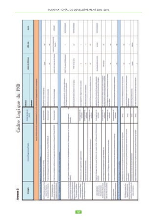 DCtail des axes figure dans le PAP 
 