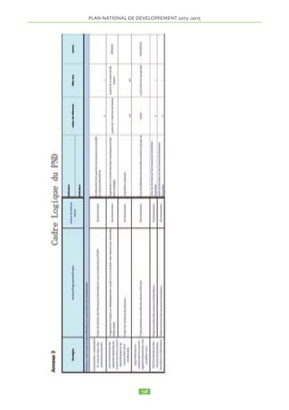 • Projet construction de voirie de Moundou; 
• Projet construction de voirie d’Am Djarass ; 
• Projet Mise en oeuvre du programme d’investissement prioritaire à N’Djaména. 
PLAN NATIONAL DE DEVELOPPEMENT  