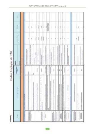 Nouveaux projets 
2.15.5.5 Résultats attendus 
’ Les grandes zones de production, surtout rurales sont 
désenclavées et les produits sont disponibles sur les mar-chés 
2.15.5.5 Résultats attendus 
! Les grandes zones de production, surtout rurales sont désenclavées et les 
produits sont disponibles sur les marchés à l’échelle nationale ; 
! Principaux aéroports du pays rénovés et sécurisés augmentant le trafic et 
l’ouverture du pays. 
à l’échelle nationale ; 
’ Principaux aéroports du pays rénovés et sécurisés 
augmentant le trafic et l’ouverture du pays. 
2.15.5.6 Indicateurs et cibles 
Indicateurs Référence 2011 Cible 2015 
Linéaire de routes nationales bitumées (km) 1 602km 2 200 
Tonnage de fret avion par an 5 869 t 10 000t 
Linéaire pistes rurales réhabilitées (km) 1 393km/an 1 500km/an 
Pourcentage du réseau national permanent 
accessible tout au long de l’année 
50% 70% 
Le coût du secteur s’élève à 910 016 464 258 FCFA 
2.15.5.6 2.15.6 Indicateurs Énergie 
et cibles 
2.15.6 Énergie 
2.15.6.1 L’objectif global est de développer un système 
de production, de transport et de distribution d’énergie 
électrique plus économique et plus fiable d’une part et, 
de promouvoir les énergies alternatives propres en vue 
de protéger l’environnement d’autre part. Les objectifs 
spécifiques y afférents sont : 
- Rendre l’accès facile à l’électricité à une majeure par-tie 
de la population; 
- Faciliter l’accès au gaz butane et à ses équipements 
dans tous les ménages afin de suppléer le bois et ses dé-rivés 
2.15.6.1 L’objectif global est de développer un système de production, de transport et 
de distribution d’énergie électrique plus économique et plus fiable d’une part et, de 
promouvoir les énergies alternatives propres en vue de protéger l’environnement d’autre part. 
Les objectifs spécifiques y afférents sont : 
- Rendre l’accès facile à l’électricité à une majeure partie de la population; 
; 
- Promouvoir les énergies renouvelables (solaires et éo-liennes) 
en proposant des facilités de toutes sortes et en 
facilitant l’accès de ces énergies à tous les ménages ; 
- Libéraliser le secteur de l’énergie. 
2.15.6.2 Les stratégies retenues sont de trouver des so-lutions 
qui permettent à la majorité de la population 
tchadienne d’avoir accès à l’électricité au moindre coût 
et à utiliser au mieux les énergies renouvelables dans 
toutes les régions (solaire, éolien) : 
2.15.6.3 Les actions/projets et programmes à mettre en 
oeuvre sont : 
a) Facilitation de l’accès à l’électricité d’une majeure 
partie de la population 
Programmes en cours: 
• Projet de Réseau de Transmission Électrique haute ten-sion 
66 kV Djermaya- Centrale N'djamena et construc-tion 
de la boucle 90 kV de N'Djamena et de distribution 
des Réseaux 
Nouveaux projets 
• Projet d'Électrification rurale à base de mini centrale 
solaire pour cinq villages 
• Projet Électrification de 33 villes/villages à base 
d'énergie solaire 
• Projet de Réhabilitation et maintenance de la Centrale 
Électrique de N’djamena ; 
• Projet Réhabilitation et Extension du réseau N'Dja-mena 
; 
• Projet électrification de la ville de Bongor à partir de 
Yagoua (Caméroun), et de la ville de Léré à partir de 
Fianga (Tchad). 
• Projet Plan Stratégique d'Amélioration de la Gestion 
et de la Gouvernance de l'Énergie. 
• Projet pour l’acquisition des produits chimiques et ma-tériels 
de labo ; 
• Projet Électrification de cinq villages sur la base d’un 
mini central solaire ; 
• Projet éclairage public solaire d'Amdjarass ; 
b) Développement du cadre institutionnel des éner-gies 
renouvelables 
Programmes en cours: 
• Projet appui à l’Agence de développement des éner-gies 
renouvelables (ADER) ; 
2.15.6.4 Résultats attendus 
’ la Gestion plus professionnelle et performante de la 
SNE, améliorant les résultats d’exploitation. 
’ l’énergie est disponible sur toute l'étendue du terri-toire 
; 
’ les populations ont accès à des services énergétiques 
de qualité et à moindre coût; 
’ l’utilisation des énergies renouvelables est accrue 
2.15.6.5 Indicateurs et cibles 
2.15.7 Les Technologies de l’Information et de la 
Communication (TICs) 
2.15.7.1 Le développement des TICs permettra d’aug-menter 
la productivité dans le secteur public et privé 
ainsi que dans le monde rural à travers l’éducation et la 
santé à distance. L’objectif recherché est de désenclaver 
le pays à travers le système de télécommunications uti-lisant 
les nouvelles technologies de l’information. Les 
objectifs spécifiques sont : 
- Intégrer le Tchad dans le réseau international haut 
débit en fibres optiques ; 
- vulgariser l’emploi des technologies de l’information 
et des communications en milieu urbain et rural ; 
- Créer les télé-centres communautaires polyvalents ; 
- Finaliser la réflexion sur la stratégie nationale des 
 