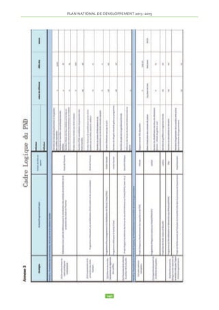 !#$%$#'($#%)*%)*+*(!!*,*$%-./0%1-./2% !345%67% 
! 
! l’utilisation des énergies renouvelables est accrue 
2.15.6.5 Indicateurs et cibles 
Indicateurs Niveau en 2011 Cible en 2015 
Taux d’accès à l’électricité 3,7% 5% 
Taux d’accès au gaz 2,0% 7% 
Le coût du secteur s’élève à 25 885 607 401 FCFA 
2.15.7 Les Technologies de l’Information et de la Communication (TICs) 
2.15.7.1 Le développement des TICs permettra d’augmenter la productivité dans le 
secteur public et privé ainsi que dans le monde rural à travers l’éducation et la santé à 
distance. L’objectif recherché est de désenclaver le pays à travers le système de 
télécommunications utilisant les nouvelles technologies de l’information. Les objectifs 
spécifiques sont : 
- Intégrer le Tchad dans le réseau international haut débit en fibres optiques ; 
- vulgariser l’emploi des technologies de l’information et des communications en milieu 
urbain et rural ; 
- Créer les télé-centres communautaires polyvalents ; 
- Finaliser la réflexion sur la stratégie nationale des TICs. 
2.15.7.2 Les stratégies retenues sont : 
- Amélioration de l’accès aux services des TICs par le haut débit numérique, grâce au 
réseau national à fibre optique, au renforcement des capacités des acteurs du secteur, à 
une plus grande compétitivité dans le secteur. 
 