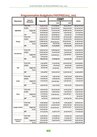! les Télé centres communautaires créés et opérationnels, proches du citoyen et 
générateurs d’emplois 
! les TICs sont intégrées dans les programmes d’éducation et de formation. 
PLAN NATIONAL DE DEVELOPPEMENT  