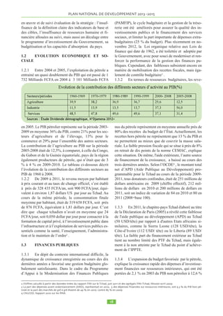 PLAN NATIONAL DE DEVELOPPEMENT  