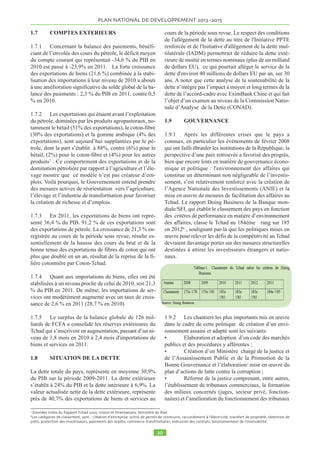 Coût du PND 
D 2013-2015 par p secteur(( 
en mi 
milliards lliards de frs cfa) 
) 
Source : PND 
D 2013-2015 
NB : Les autres secteurs 
comprennent les industries 
extractives le tourisme 
lNhygiDne et lNassainisse 
ment Droit de lNhomme les 
autres industries la culture 
les filiDres porteuses les 
dCtails des coGts dans le 
Plan dNActions Prioritaires 
en annexe 
N.B : Les autres secteurs comprennent les industries extractives, le tourisme, l’hygiène et l’assainissement, Droit 
de l’homme, les autres industries, la culture, les filières porteuses (les détails des coûts dans le Plan d’Actions 
Prioritaires en annexe). 
 