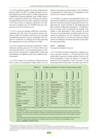 PLAN NATIONAL DE DEVELOPPEMENT  