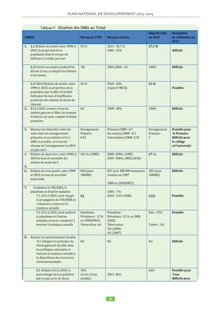¼ des dCpenses financCes sur ressources intCrieures soit 
  du PIB hors pC 
trole et la part des marchCs de grC B grC Ctaient de   en  