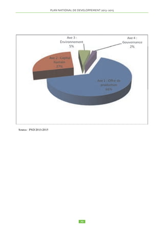 un pourcentage de personnes vivant avec moins de  
