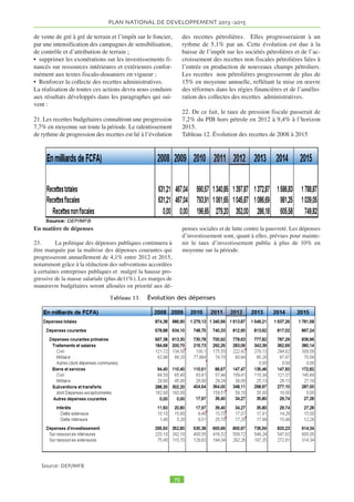 !#$%' 
()$*+)+' 
,-%.%*+/-' 
01-$2' 
!#$%' 
()$*+)+' 
,-%.%*+/-' 
01-$2' 
6378%59%43:59% ;-=% /2% 0% ,3?@AB9% .C% 0.D% /=/% 
63E83% ;2=% /.D% ;/% ,3FA%G5HHI%*JE% 0D-% /0% =/% 
6A7GAB1*??5@I1IH5JEI% ;/D% /-C% 2;% ,3FA%G5HHI%(B5JE% ;;% /0D% 2C% 
K837I%634BI7LI% ;//% /0=% 2% ,AF5?%M837I% =/;% -;;% /-=% 
NB573% ==2% -CD% /=% $O@P3L5?3% //% -;% .D% 
Q3@P57%3LIJ% ;2% /;% C-% (B3@@3I% 0;D% /./% ;-% 
R3?5L% 0;D% //=% 2D% S393L3E% ;D;% /22% /% 
3M% ;=0% /-% 2/% SI93% 0=% /./% 0D% 
A4A?5%AMMI@5?E39% ==;% -% /2-% 3?@PI95% =20% -;-% //% 
A4A?5%A7I5?E39% ;D=% /=/% ;% T3@I%UI73% 0D;% /-/% 2-% 
3)45*' 6789' :78;' ' %% %% %% %% 
V!#!$%#%%75W7XJ5?E5%95%WAI@J%@5%93%WAWB93EIA?%W3BY75%ZYIY3?E%5?%@5JJABJ%@B%J5BI9%@5%W3BY75EX[%W37%73WWA7E%%93% 
WAWB93EIA?%EAE395% 
3%'()*)$%+(%%L5JB75%9OXM37E%7593EIU%]BI%JXW375%93%MA?JALL3EIA?%LAF5??5%@5J%W3BY75J%W37%73WWA7E%3B%J5BI9%@5% 
W3BY75EX%^%M5E%I?@IM5%W57L5E%@OXY39B57%95%YA9BL5%@5%75JJAB7M5J%]BOI9%U3BE%@IJWAJ57%WAB7%J3BY57%95J%W3BY75J%@5%95B7% 
JIEB3EIA?%U3I75%5?%JA7E5%]B5%95%?IY53B%@5%MA?JALL3EIA?%@5%M83]B5%LX?345%W3BY75%JAIE%3B%LAI?J%X439%3B%J5BI9%@5% 
W3BY75EX_% 
3,-.-(!/-%L5JB75%Z%W5B%W7`J[%9OXM37E1EFW5%Z@IJE3?M5%LAF5??5[%@5%@XW5?J5J%@5%MA?JALL3EIA?%@5J%W3BY75J%W37% 
73WWA7E%%93%LAF5??5%@5%M5J%@XW5?J5J%^%M5E%I?@IM5%W57L5E%@5%YAI7%JI%93%W3BY75EX%5JE%8ALA4`?5%AB%?A?_% 
SAB7M5a%'$S**)%*K(S'0%-.//% 
1.11.5.6 D’un point de vue dynamique, la pauvreté a régressé dans toutes les régions du 
Tchad de 2003 à 2011 mais à des degrés divers comme l’indique le tableau ci-dessous à 
l’exception des régions du Logone occidental (l’incidence est passée de 57,6% à 66,4%) et de 
la Tandjilé (de 62,1% à 65,3%). La capitale N’djamena a enregistré une forte baisse de la 
pauvreté où l’incidence passe de 20,8% en 2003 à 11,0% en 2011. 
 