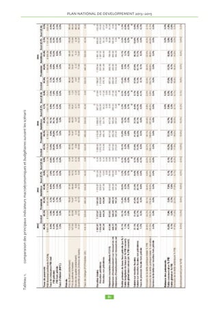 M EnquEte de perception I et ECOSIT  