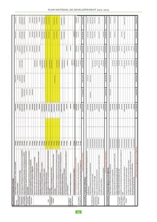 autour de la poterie ; 
• La Région d’Archeï: le paysage naturel, culturel et son 
art rupestre dans le BET; 
• Le parc de Sena-Oura dans la région du Mayo-Kebbi 
Ouest ; 
• Le Lac Léré et les chutes Gauthio ; 
• Le palais du sultan de Léré ; 
• Le parc de Manda ; 
1.11.12.2 Dans les autres domaines de la culture, 
comme le cinéma, l’art plastique, la musique, le théâtre, 
la peinture, la littérature, etc., le Tchad commence à se 
faire connaître avec de nombreux prix engrangés au ni-veau 
continental et international, dans les domaines du 
cinéma, de la photographie, de la chorégraphie, de la 
danse et de la chanson. Pour pérenniser ces acquis, il 
est donc nécessaire d’étudier la question de l’inscription 
et de la formation dans ces disciplines dans les systèmes 
d’enseignement et de formation du pays. 
1.11.12.3 Le Tchad peut engranger des dividendes cul-turels 
importants, s’il existe une stratégie de développe-ment 
qui intègre la dimension culturelle et artistique 
dans le plan global de développement. L’élaboration et 
l’adoption par le Gouvernement en 2012 du programme 
d’appui au secteur culturel s’inscrit dans ce cadre. 
1.11.12.4 Dans le registre du sport/jeunesse et des loi-sirs, 
l’engouement des populations, surtout les jeunes, à 
participer aux différents types d'activités sportives est 
grand. Le football par exemple, est très populaire au 
Tchad, mais peu performant au niveau de l’équipe na-tionale 
et des clubs sportifs engagés dans les compéti-tions 
régionales et internationales. D'autres disciplines 
sportives comme le hand bal, le basket-ball, les arts mar-tiaux, 
l’athlétisme etc, sont très populaires. Un des han-dicaps 
importants à leur développement reste 
l’insuffisance d’installations modernes et en nombre suf-fisant 
pour accueillir cette jeunesse sur l’ensemble du 
territoire national. 
1.11.12.5 Un effort est fait pour promouvoir les loisirs. 
On peut citer les activités socio-culturelles de la biblio-thèque 
nationale, du Musée national de N’Djamena et 
des musées régionales de Sarh, Moundou, Abéché, de 
l’Institut Français du Tchad qui met à la disposition du 
public un fonds de 27.000 ouvrages, des centres cultu-rels 
de N'Djamena et des principales villes du pays, des 
librairies de N’Djamena et des provinces qui proposent 
des ouvrages en français, en arabe et en anglais. Il reste 
que l’offre reste insuffisante et pas suffisamment de 
proximité pour aider la jeunesse et lui offrir des alterna-tives 
saines d’occupation. 
1.11.12.6 Il existe un potentiel important au niveau des 
parcs nationaux à Manda, Zakouma et Sena-Oura dans 
le Sud du pays, et des sites historiques et uniques dans la 
zone saharienne. Plusieurs sites touristiques restent inex-ploités 
du fait des champs des mines résultant de multi-ples 
conflits qu’a connu le pays. Leur mise en valeur est 
tributaire de la poursuite du programme de déminage. 
1.11.12.7 La valorisation de ce potentiel culturel, spor-tif 
et de loisirs peut améliorer le cadre de vie des popu-lations 
1.11.12.6 Il existe un potentiel important au niveau des parcs nationaux à Manda, 
Zakouma et Sena-Oura dans le Sud du pays, et des sites historiques et uniques dans la zone 
saharienne. Plusieurs sites touristiques restent inexploités du fait des champs des mines 
résultant de multiples conflits qu’a connu le pays. Leur mise en valeur est tributaire de la 
poursuite du programme de déminage. 
et contribuer à la génération de revenus 
permettant la lutte contre la pauvreté 21 
1.11.13 Transports et TICs 
A- 1.11.12.7 Transports 
La valorisation de ce potentiel culturel, sportif et de loisirs peut améliorer le 
1.11.13.1 cadre de vie des Des populations efforts et contribuer d’investissement à la génération de revenus permettant contre la pauvreté 21 
très importants 
la lutte 
ont été consentis dans les infrastructures de transports 
routier. 1.11.13 Le Transports tableau et TICs 
ci-dessous illustre les efforts consen-tis 
A- par Transports 
le gouvernement en matière de patrimoine rou-tier. 
Il ressort de ce tableau que l’évolution du taux de réa-lisations 
1.11.13.1 Des efforts d’investissement très importants ont été consentis dans les 
infrastructures de transports routier. Le tableau ci-dessous illustre les efforts consentis par le 
gouvernement en matière de patrimoine routier. 
d’entretien routier se situe annuellement au-des-sus 
Tableau 7. Réalisations dans le domaine d’entretien routier 
Période 2000-2011 
Libellé 00/01 01/02 02/03 03/04 04/05 05/06 06/07 07/08 08/09 09/10 10 /11 
linéaire 
programmé (km) 1 380 1 924 2 958 2 241 2 731 3 083 3 395 3 422 3 547 3 483 3145 
linéaire exécuté 
(km) 823 1 498 1 481 1 423 1 790 1 972 2 541 2 562 2 389 2 118 2355 
Taux de 
réalisation (%) 59,64 77,86 50,07 63,5 65,54 63,96 74,85 74,87 67,35 60,81 74,88 
Source : DGR 
de 50%. 
1.11.13.2 La mise en oeuvre de la Stratégie Nationale 
de Transports 2000 – 2010 a été caractérisée par l’ex-tension 
Il ressort de ce tableau que l’évolution du taux de réalisations d’entretien routier se situe 
annuellement au-dessus de 50%. 
1.11.13.2 La mise en oeuvre de la Stratégie Nationale de Transports 2000 – 2010 a été 
caractérisée par l’extension considérable du réseau bitumé, portant le linéaire de routes 
bitumées de 557 km en 2002 à 1 602 km en 2011. Il est projeté d’atteindre en fin 2013, 
1.925 km de linéaire de routes bitumées. 
considérable du réseau bitumé, portant le linéaire 
de routes bitumées de 557 km en 2002 à 1 602 km en 
2011. Il est projeté d’atteindre en fin 2013, 1.925 km de 
linéaire de routes bitumées. 
1.11.13.3 Les dépenses d’investissements dans le sec-teur 
1.11.13.3 Les dépenses d’investissements dans le secteur des travaux publics et des 
transports au cours de la période (2000 – 2010) représentaient en moyenne plus de 30 % du 
total des dépenses d’investissements de l’Etat 
des travaux publics et des transports au cours de la 
période 1.11.13.4 (2000 Une des contraintes – 2010) majeures représentaient reste le désenclavement en du moyenne Tchad par rapport plus 
au 
de marché 30 international % du à total des prix compétitifs. des dépenses La nécessité de d’investissements développer les voies de chemin de 
de 
l’Etat 
fer reste d’actualité afin d’apporter une réponse adéquate à cette question. 
%%%%%%%%%%%%%%%%%%%%%%%%%%%%%%%%%%%%%%%%%%%%%%%%%%%%%%%%%%%%% 
1.11.13.4 % 
Une des contraintes majeures reste le désen-clavement 
du Tchad par rapport au marché international 
21 L'accès au sport, aux vacances pour tous, aux loisirs et à la culture participe au développement, à l'équilibre et 
à des prix compétitifs. La nécessité de développer les 
voies de chemin de fer reste d’actualité afin d’apporter 
une réponse adéquate à cette question. 
B-TICs 
1.11.13.5 Téléphonie. Dans le registre de la téléphonie, 

 