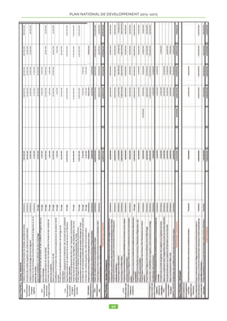 PLAN NATIONAL DE DEVELOPPEMENT  