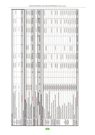59,5 % des ménages possèdent au moins un téléphone 
mobile en milieu urbain et 3,0% au moins un téléphone 
fixe. En milieu rural, un ménage sur cinq possède un té-léphone 
mobile et à peine un ménage sur cent au moins 
un téléphone fixe. L’évolution du taux de téléphonie fixe 
est restée constante de 2005 à 2009 et a connu une légère 
augmentation à partir de 2010, tandis que la téléphonie 
mobile a connu une explosion depuis 2008 en passant 
de 15,2% en 2008 à 30,6% en 2011. De même, le taux de 
pénétration de la téléphonie fixe et mobile est passé de 
15,4% en 2008 à 31,1% en 2011. De 2005 à 2011, le taux 
de croissance du parc d’abonnés mobiles est en moyenne 
de 166% par an, largement au-delà des objectifs fixés. 
Pour la même période, le de croissance des abonnés 
fixes est de 69% par an, en deçà de l’objectif fixé par la 
Stratégie Nationale de Développement des Technologies 
des Communications due à une faible performance du 
secteur. 
1.11.13.6 Internet. La Société Nationale des Télécom-munications, 
Sotel Tchad, offre à ce jour des accès à plus 
de six fournisseurs de service Internet. Environ une 
vingtaine des cybercafés constituent les points d’accès à 
ces services. Une progression très timide comme le mon-tre 
le tableau 9 ci-dessous, qui s’est améliorée à partir 
de 2007 grâce aux deux opérateurs de téléphonie mo-bile. 
1.11.13.7 Faute d’infrastructures adéquates et de textes 
règlementaires adaptés, l’évolution de l’internet reste en-core 
lente malgré l’existence d’un câble international à 
fibre optique passant par le Cameroun. L’absence de ré-seaux 
large bande est une contrainte majeure qui affecte 
le développement du pays. Le gouvernement de la Ré-publique 
du Tchad a initié un projet de construction d’in-frastructures 
à large bande en fibre optique aussi bien 
pour couvrir les besoins nationaux qu’internationaux (in-terconnexions 
avec la RCA, le Soudan et le Nigéria). 
1.11.14 Energie 
1.11.14.1 D’une manière générale, 96,6 % (RGPH.2, 
2009) des ménages soit 96,9 % de la population utilisent 
des produits en rapport avec le bois pour faire la cuisine, 
soit sous forme de bois de chauffe, de charbon de bois, 
ou de matériaux végétaux. Cette forte demande de bois 
traduit la pression croissante de la population sur la vé-gétation. 
Les autres sources d’énergie de cuisson se ré-partissent 
comme suit : 1,8% du pétrole et 0,6% du gaz. 
D’après ce recensement, le principal mode d’éclairage 
est la lampe à pétrole (50,7%). La lampe torche et l’élec-tricité 
du réseau, viennent en seconde position avec res-pectivement 
38,8% et 2,6% des ménages. En 2009, 
d’autres sources d’éclairage ont fait leur apparition : 
lampe à pile (38,8%), panneau solaire (0,1%), groupe 
électrogène (1,0%) et lampe à gaz (0,5%). Pour pallier 
cette situation, le Gouvernement a élaboré une politique 
énergétique du Tchad à travers le « Plan Stratégie 
d’Amélioration de la Gestion et de la Gouvernance de 
l’Energie ». 
1.11.14.2 La Société Nationale de l’Electricité (SNE), 
principale institution de fourniture de l’électricité pré-sente 
une situation caractérisée entre autres par la vé-tusté 
du réseau de distribution électrique, le déséquilibre 
financier et la contre-performance commerciale. Les in-frastructures 
de la SNE se trouvent concentrées à N’Dja-mena 
où le réseau de distribution est très obsolète et ne 
couvre que le tiers de la superficie actuelle de la ville. 
Les réseaux des provinces, de construction récente, ne 
posent pour l’instant pas trop de problème. Toutefois, ils 
nécessitent des extensions pour faire face aux besoins. 
1.11.14.3 La SNE est confrontée à d’énormes problèmes 
de commercialisation de son produit compte tenu du fai-ble 
taux de facturation et de recouvrement et au manque 
à gagner occasionné par les branchements frauduleux. 
Elle connait aussi un déficit d’exploitation énorme dû à 
la faiblesse des ressources propres et à un niveau élevé 
de ses charges causées en grande partie par l’achat des 
combustibles et des lubrifiants qui représente 80% de la 
charge d’exploitation. 
1.11.14.4 Conscient de l’importance de l’énergie pour le 
développement du pays, le gouvernement a fait installer 
à N’Djamena une centrale de 60 MW qui est présente-ment 
opérationnelle. En outre, la raffinerie de Djarmaya 
fournira 20 MW à la Ville de N’Djamena. L’urgence est 
de résoudre la question du réseau de N’djamena afin de 
permettre aux usagers de bénéficier de cette capacité de 
production. Par ailleurs, l’Etat a décidé, dans le cadre de 
son soutien au social et aux opérateurs, de réduire le 


 
B-TICs 
1.11.13.5 Téléphonie. Dans le registre de la téléphonie, 59,5 % des ménages possèdent 
au moins un téléphone mobile en milieu urbain et 3,0% au moins un téléphone fixe. En milieu 
rural, un ménage sur cinq possède un téléphone mobile et à peine un ménage sur cent au 
moins un téléphone fixe. L’évolution du taux de téléphonie fixe est restée constante de 2005 à 
2009 et a connu une légère augmentation à partir de 2010, tandis que la téléphonie mobile a 
connu une explosion depuis 2008 en passant de 15,2% en 2008 à 30,6% en 2011. De même, le 
taux de pénétration de la téléphonie fixe et mobile est passé de 15,4% en 2008 à 31,1% en 
2011. De 2005 à 2011, le taux de croissance du parc d’abonnés mobiles est en moyenne de 
166% par an, largement au-delà des objectifs fixés. Pour la même période, le taux de 
croissance des abonnés fixes est de 69% par an, en deçà de l’objectif fixé par la Stratégie 
Nationale de Développement des Technologies des Communications due à une faible 
performance du secteur. 
1.11.13.6 Internet. La Société Nationale des Télécommunications, Sotel Tchad, offre à 
ce jour des accès à plus de six fournisseurs de service Internet. Environ une vingtaine des 
cybercafés constituent les points d’accès à ces services. Une progression très timide comme le 
montre le tableau 9 ci-dessous, qui s’est améliorée à partir de 2007 grâce aux deux opérateurs 
de téléphonie mobile. 
Tableau 8. Evolution des abonnés à Internet 
Années 2001 2005 2007 2009 2010 2011 
Nombre 1 500 3 585 45 500 68 000 79 800 562 469 
Taux de pénétration 0,02 0,04 0,5 0,6 0,7 4,7 
Sources : MPTIC, OTRT 
1.11.13.7 Faute d’infrastructures adéquates et de textes règlementaires adaptés, 
l’évolution de l’internet reste encore lente malgré l’existence d’un câble international à fibre 
optique passant par le Cameroun. L’absence de réseaux large bande est une contrainte 
majeure qui affecte le développement du pays. Le gouvernement de la République du Tchad a 
initié un projet de construction d’infrastructures à large bande en fibre optique aussi bien pour 
couvrir les besoins nationaux qu’internationaux (interconnexions avec la RCA, le Soudan et le 
Nigéria). 
1.11.14 Energie 
1.11.14.1 D’une manière générale, 96,6 % (RGPH.2, 2009) des ménages soit 96,9 % de 
la population utilisent des produits en rapport avec le bois pour faire la cuisine, soit sous 
forme de bois de chauffe, de charbon de bois, ou de matériaux végétaux. Cette forte demande 
de bois traduit la pression croissante de la population sur la végétation. Les autres sources 
 