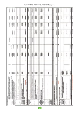 PLAN NATIONAL DE DEVELOPPEMENT  
