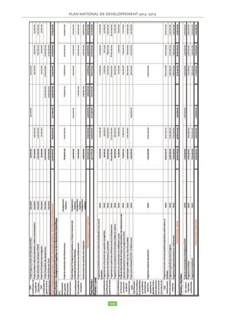PLAN NATIONAL DE DEVELOPPEMENT  