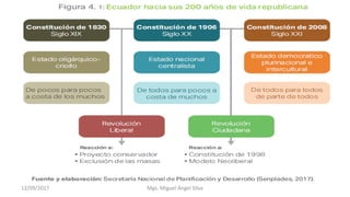 Mgs. Miguel Ángel Silva12/09/2017
 