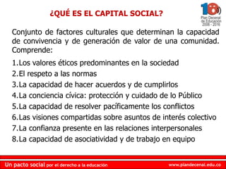 ¿QUÉ ES EL CAPITAL SOCIAL?Conjunto de factores culturales que determinan la capacidad de convivencia y de generación de valor de una comunidad. Comprende:  Los valores éticos predominantes en la sociedadEl respeto a las normasLa capacidad de hacer acuerdos y de cumplirlosLa conciencia cívica: protección y cuidado de lo PúblicoLa capacidad de resolver pacíficamente los conflictosLas visiones compartidas sobre asuntos de interés colectivoLa confianza presente en las relaciones interpersonalesLa capacidad de asociatividad y de trabajo en equipo