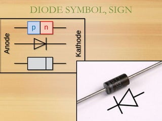 PN JUNCTION DIODE CONSTRUCTION AND VI CHARACTERISTICS | PPTX