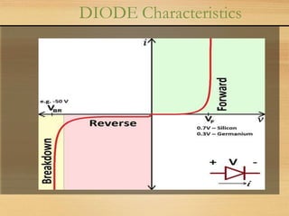 PN JUNCTION DIODE CONSTRUCTION AND VI CHARACTERISTICS | PPTX