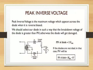 PN JUNCTION DIODE CONSTRUCTION AND VI CHARACTERISTICS | PPTX