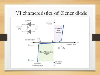 PN JUNCTION DIODE CONSTRUCTION AND VI CHARACTERISTICS | PPTX