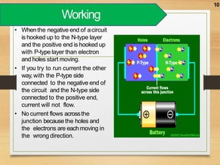 PN JUNCTION DIODE CONSTRUCTION AND VI CHARACTERISTICS | PPTX