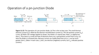 PN Junction Diode Semiconducting Devices | PDF