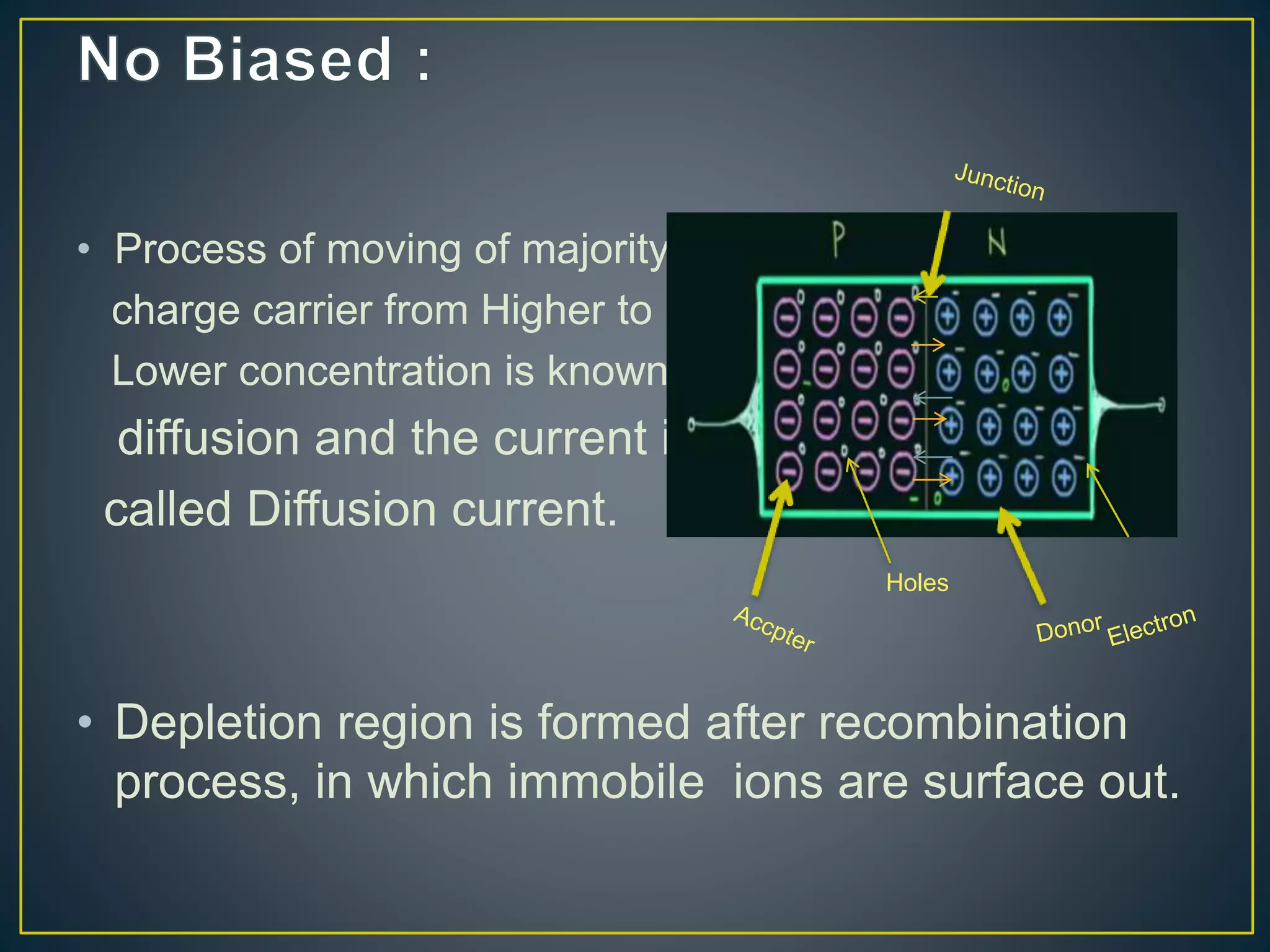 • Process of moving of majority
charge carrier from Higher to
Lower concentration is known as
diffusion and the current is
called Diffusion current.
• Depletion region is formed after recombination
process, in which immobile ions are surface out.
Holes
 
