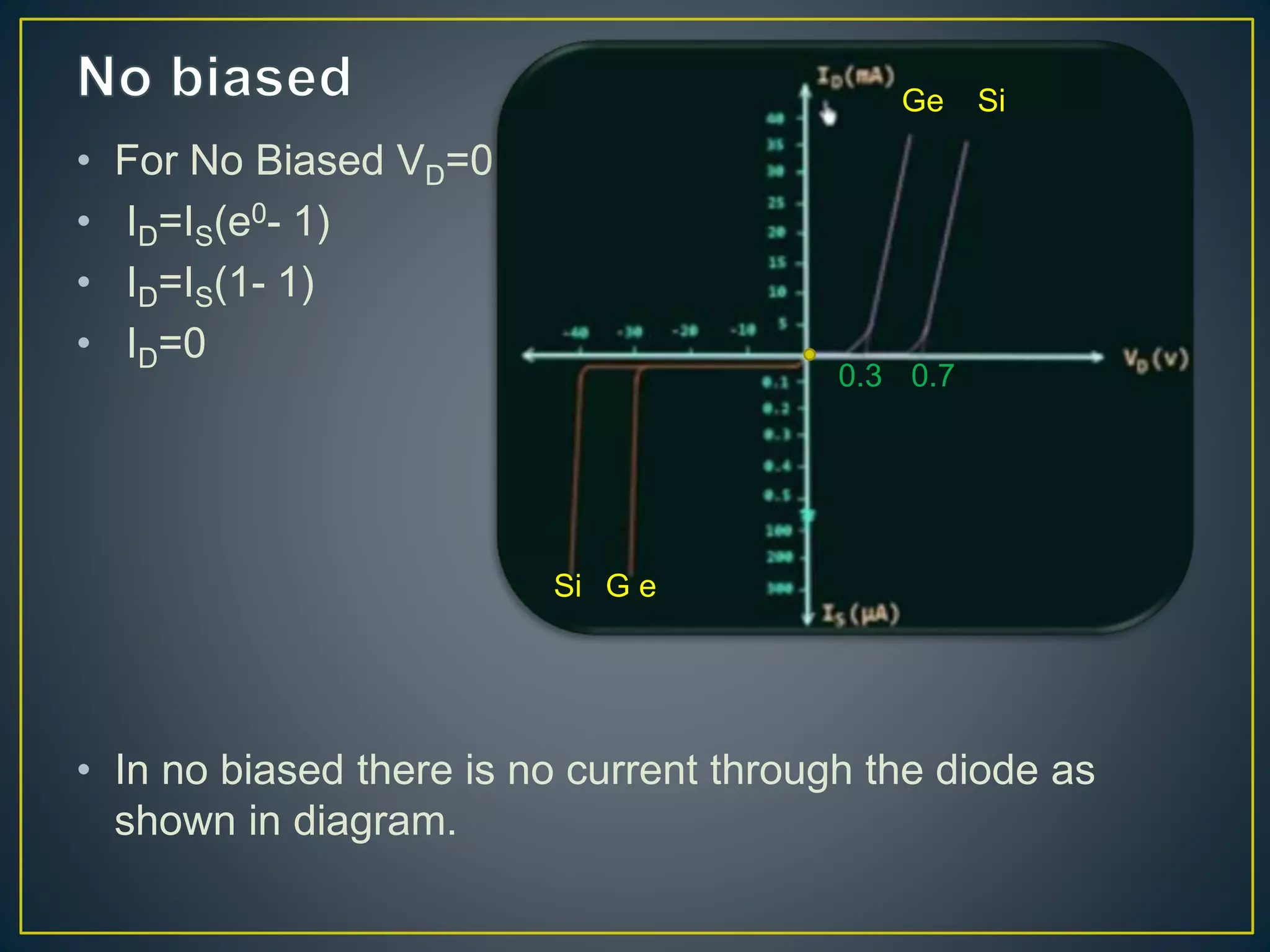 • For No Biased VD=0
• ID=IS(e0- 1)
• ID=IS(1- 1)
• ID=0
• In no biased there is no current through the diode as
shown in diagram.
Ge Si
G eSi
0.3 0.7
 