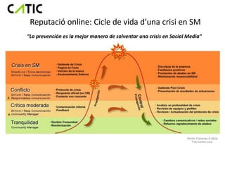 Reputació online: Cicle de vida d’una crisi en SM
“La prevención es la mejor manera de solventar una crisis en Social Media”
 