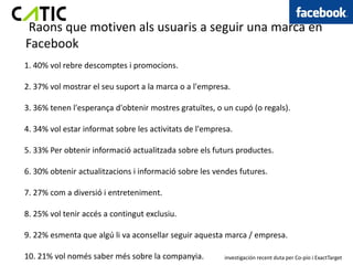 Raons que motiven als usuaris a seguir una marca en
Facebook
1. 40% vol rebre descomptes i promocions.

2. 37% vol mostrar el seu suport a la marca o a l'empresa.

3. 36% tenen l'esperança d'obtenir mostres gratuïtes, o un cupó (o regals).

4. 34% vol estar informat sobre les activitats de l'empresa.

5. 33% Per obtenir informació actualitzada sobre els futurs productes.

6. 30% obtenir actualitzacions i informació sobre les vendes futures.

7. 27% com a diversió i entreteniment.

8. 25% vol tenir accés a contingut exclusiu.

9. 22% esmenta que algú li va aconsellar seguir aquesta marca / empresa.

10. 21% vol només saber més sobre la companyia.          investigación recent duta per Co-pío i ExactTarget
 