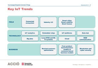 The Internet of Things (IoT). A technological Snapshot