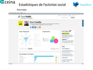Estadístiques de l’activitat social
·Peerindex
 