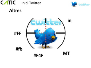 Inici Twitter
Altres
                         #in

  #FF


   #fb
                 #F4F    MT
 