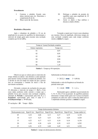 Procedimento
I. Construa o pêndulo fixando uma
altura máxima para ele. Determine o
comprimento L do fio
II. Meça o peso m das massas.
III. Desloque o pêndulo da posição de
equilíbrio para uma amplitude de 10
cm e o abandone.
IV. Anote os dados e faça análises e
discuta os dados obtidos.
Resultados e Discussões
Após o abandono do pêndulo a 10 cm de
amplitude de seu ponto de equilíbrio foi determinado o
intervalo de tempo gasto para executar uma oscilação
completa que foi de 1,10 s,
Tornando a repetir por 6 (seis) vezes abandono
aos mesmos 10cm de amplitude, obtivemos tempos de
uma oscilação completa para cada tempo conforme
mostra a tabela 1 a seguir.
Tempo p/ 1(uma) Oscilação completa
Ordem /repetições Tempo t(s)
01 0,97
02 0,95
03 1,00
04 0,94
05 0,98
06 1,10
Observa-se que os valores para os intervalos de
tempo obtidos na tabela 1 são distintos a cada repetição
para mesma 1(uma) oscilação completa do pêndulo, isso
é devido ao erro de tempo de reação da que a pessoa
tem ao cronometrar o instante de inicio e fim do
movimento oscilatório.
Elevando o número de oscilações de uma para
20 obtivemos o intervalo de tempo t = 22,3 s. Com
esses dados podemos então calcular o tempo que o
pêndulo levou para executar uma oscilação completa,
chamado de Período e representado pela letra T, e a
frequência representada pela letra f onde f =
no
oscilaçoes/tempo e T=1/f onde;
No
oscilações = 20 Tempo = 22,3 s
Substituindo na fórmula temos que:
f = 20/22,3 f = 0,90 Hz
Substituindo o valor da frequência na formula do
período temos que:
T = 1/0,90 T = 1,11 s
Deslocando agora o pêndulo sucessivamente de
5, 10, 15, 20,e 25 de sua posição de equilíbrio podemos
determinar o tempo médio gasto em 5 (cinco) oscilações
completas em cada caso. após a coleta dos dados para as
5 amplitudes distintas geramos a tabela 2 a seguir.
Tempo deslocamentos distintos
Deslocamento (cm) Rept.01 t(s) Rept.02 t(s) Rept.03 t(s) Rept.04 t(s) Rept.05 t(s) Tempo médio (s)
05 6,10 6,06 6,13 6,17 6,19 6,130
10 6,15 6,23 6,33 6,23 6,20 6,228
15 6,22 6,17 6,15 6,10 6,14 6,156
20 6,30 6,30 6,34 6,39 6,32 6,292
25 6,56 6,72 6,40 6,45 6,51 6,528
Tabela 1 – Tempos p/ 06 repetições
Tabela 2 – tempo em deslocamentos distintos
 