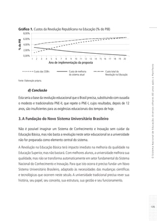 139
OSistemaNacionaldeEducação:diversosolhares80anosapósoManifesto
Gráfico 1. Custos da Revolução Republicana na Educação (% do PIB)
Fonte: Elaboração própria.
d) Conclusão
Esta seria a base da revolução educacional que o Brasil precisa,substituindo com ousadia
o modesto e tradicionalista PNE-II, que repete o PNE-I, cujos resultados, depois de 12
anos, são insuficientes para as exigências educacionais dos tempos de hoje.
3. A Fundação do Novo Sistema Universitário Brasileiro
Não é possível imaginar um Sistema de Conhecimento e Inovação sem cuidar da
Educação Básica, mas não basta a revolução neste setor educacional se a universidade
não for preparada como elemento central do sistema.
A Revolução na Educação Básica terá impacto imediato na melhoria da qualidade na
Educação Superior,mas não bastará.Com melhores alunos,a universidade melhora sua
qualidade, mas não se transforma automaticamente em setor fundamental do Sistema
Nacional do Conhecimento e Inovação. Para que isto ocorra é preciso fundar um Novo
Sistema Universitário Brasileiro, adaptado às necessidades das mudanças científicas
e tecnológicas que ocorrem neste século. A universidade tradicional precisa rever sua
história, seu papel, seu conceito, sua estrutura, sua gestão e seu funcionamento.
8,00%
%doPIB
6,00%
4,00%
2,00%
Custo das CEBI usto de melhoria
do sistema atual
Custo total da
Revolução na Educação
0,00%
Ano de implementação da proposta
1 2 3 4 5 6 7 8 9 10 11 12 13 14 15 16 17 18 19 20
s C
 