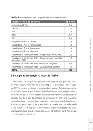 151
OSistemaNacionaldeEducação:diversosolhares80anosapósoManifesto
Quadro 2. Custo estimado para a ampliação dos institutos de pesquisa
Instituto / Centro de Referência R$ bilhões
Instituto Oswaldo Cruz 0,5
ITA/CTA 1,0
INPE 1,0
IMPA 0,7
INPA 0,5
Novo Instituto – Área de Genética 1,0
Novo Instituto – Área de Nanotecnologia 1,0
Novo Instituto – Área de Biotecnologia 1,0
Novo Instituto – Área de Informática 1,0
Novo Centro de Referência em Redes – Nano-Bio-Info-Cognitiva (NBIC) 1,0
Novo Centro de Referência em Redes – Ciência-Tecnologia-Engenharia-
Matemática (CTEM)
1,0
Novo Centro de Referência em Redes – Alternativas Energéticas 0,5
Novo Centro de Referência em Redes – Desenvolvimento Sustentável 1,0
TOTAL 11,2
5. Bases para a cooperação na produção criativa
O Brasil logrou ser um país com produtos made in Brazil, mas quase não temos
produtos criados no Brasil. Uma das poucas exceções são os aviões da Embraer, graças
ao ITA/CTA; e a soja no cerrado e outros produtos graças a Embrapa/Agronegócio.
A construção de um Sistema Nacional do Conhecimento e Inovação exige mudar a
velha mentalidade não criativa do setor produtivo para uma mentalidade criativa e de
inovação. Para dar o salto do conhecimento à inovação, será necessário cooperação
entre universidades, centros de pesquisas e setores produtivos, visando transformar o
Brasil em um centro de produção de bens de alta tecnologia. Isso pode ser feito pelo
uso de conselhos onde empresários e universitários trabalhem em cooperação, e com
incentivos fiscais aos produtos criados, não apenas fabricados no Brasil. Para isto são
necessárias ações que induzam:
 