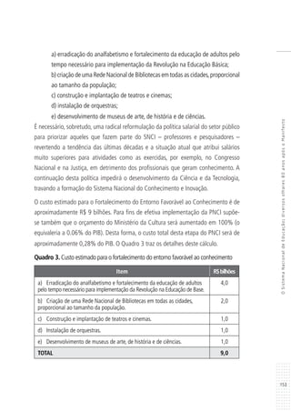 153
OSistemaNacionaldeEducação:diversosolhares80anosapósoManifesto
a) erradicação do analfabetismo e fortalecimento da educação de adultos pelo
tempo necessário para implementação da Revolução na Educação Básica;
b) criação de uma Rede Nacional de Bibliotecas em todas as cidades,proporcional
ao tamanho da população;
c) construção e implantação de teatros e cinemas;
d) instalação de orquestras;
e) desenvolvimento de museus de arte, de história e de ciências.
É necessário, sobretudo, uma radical reformulação da política salarial do setor público
para priorizar aqueles que fazem parte do SNCI – professores e pesquisadores –
revertendo a tendência das últimas décadas e a situação atual que atribui salários
muito superiores para atividades como as exercidas, por exemplo, no Congresso
Nacional e na Justiça, em detrimento dos profissionais que geram conhecimento. A
continuação desta política impedirá o desenvolvimento da Ciência e da Tecnologia,
travando a formação do Sistema Nacional do Conhecimento e Inovação.
O custo estimado para o Fortalecimento do Entorno Favorável ao Conhecimento é de
aproximadamente R$ 9 bilhões. Para fins de efetiva implementação da PNCI supõe-
se também que o orçamento do Ministério da Cultura será aumentado em 100% (o
equivaleria a 0.06% do PIB). Desta forma, o custo total desta etapa do PNCI será de
aproximadamente 0,28% do PIB. O Quadro 3 traz os detalhes deste cálculo.
Quadro 3. Custo estimado para o fortalecimento do entorno favorável ao conhecimento
Item R$bilhões
a)	 Erradicação do analfabetismo e fortalecimento da educação de adultos
pelo tempo necessário para implementação da Revolução na Educação de Base.
4,0
b)	 Criação de uma Rede Nacional de Bibliotecas em todas as cidades,
proporcional ao tamanho da população.
2,0
c)	 Construção e implantação de teatros e cinemas. 1,0
d)	 Instalação de orquestras. 1,0
e)	 Desenvolvimento de museus de arte, de história e de ciências. 1,0
TOTAL 9,0
 
