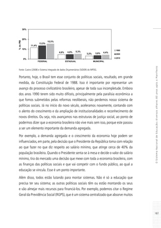 187
OSistemaNacionaldeEducação:diversosolhares80anosapósoManifesto
Fonte: Castro (2008) e Sistema Integrado de dados Orçamentários (SIDOR) do MPOG.
Portanto, hoje, o Brasil tem esse conjunto de políticas sociais, resultado, em grande
medida, da Constituição Federal de 1988. Isso é importante por representar um
avanço do processo civilizatório brasileiro, apesar de toda sua incompletude. Embora
dos anos 1990 terem sido muito difíceis, principalmente pela paralisia econômica a
que fomos submetidos pelas reformas neoliberais, não perdemos nosso sistema de
políticas sociais. Já no início do novo século, aceleramos novamente, contando com
o alento do crescimento e da ampliação de institucionalidades e reconhecimento de
novos direitos. Ou seja, nós avançamos nas estruturas de justiça social, ao ponto de
podermos dizer que a economia brasileira não vive mais sem isso, porque este passou
a ser um elemento importante da demanda agregada.
Por exemplo, a demanda agregada e o crescimento da economia hoje podem ser
influenciados, em parte, pela decisão que o Presidente da República toma com relação
ao que fazer no que diz respeito ao salário mínimo, que atinge cerca de 40% da
população brasileira. Quando o Presidente senta-se à mesa e decide o valor do salário
mínimo, tira do mercado uma decisão que mexe com toda a economia brasileira, com
as finanças das políticas sociais e que vai competir com o fundo público, ao qual a
educação se vincula. Esse é um ponto importante.
Além disso, todos estão lutando para montar sistemas. Não é só a educação que
precisa ter seu sistema; as outras políticas sociais têm ou estão montando os seus
e vão almejar mais recursos para financiá-los. Por exemplo, podemos citar o Regime
Geral da Previdência Social (RGPS), que é um sistema centralizado que absorve muitos
11,4%
4,6%
3,2%
13,5%
4,8%
3,6%
15,5%
5,3% 4,4%
0%
10%
20%
30%
%doPIB
2005
2010
FEDERAL 		 ESTADUAL 	 MUNICIPAL
1995
 