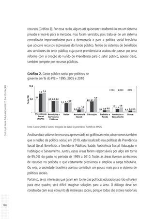188
DILEMASPARAOFINANCIAMENTODAEDUCAÇÃO
recursos (Gráfico 2). Por essa razão, alguns até quiseram transformá-lo em um sistema
privado e levá-lo para o mercado, mas foram vencidos, pois trata-se de um sistema
centralizado importantíssimo para a democracia e para a política social brasileira
que absorve recursos expressivos do fundo público. Temos os sistemas de benefícios
aos servidores do setor público, cuja parte previdenciária acabou de passar por uma
reforma com a criação do Fundo de Previdência para o setor público, apesar disso,
também compete por recursos públicos.
Gráfico 2. Gasto público social por políticas de
governo em % do PIB – 1995, 2005 e 2010
Fonte: Castro (2008) e Sistema Integrado de dados Orçamentários (SIDOR) do MPOG.
Analisando o volume de recursos apresentado no gráfico anterior,observamos também
que o núcleo da política social, em 2010, está localizado nas políticas de Previdência
Social Geral, Benefícios a Servidores Públicos, Saúde, Assistência Social, Educação, e
Habitação e Saneamento. Juntas, essas áreas foram responsáveis por algo em torno
de 95,0% do gasto no período de 1995 a 2010. Todas as áreas tiveram acréscimos
de recursos no período, o que certamente pressionou e ampliou a carga tributária.
Ou seja, a sociedade brasileira aceitou contribuir um pouco mais para o sistema de
políticas sociais.
Portanto, se os interesses que giram em torno das políticas educacionais não olharem
para esse quadro, será difícil imaginar soluções para a área. O diálogo deve ser
construído com esse conjunto de interesses socais, porque todos são atores nacionais
5,0 5,0
7,0
4,3 4,3 4,4
4,0
3,1 3,3 3,8
0,4 0,6 0,91,0
1,7
1,1
1,8
0,3 0,5
1,4
0,4 0,4
4,1
7,4
–
5,0
10,0
Previdência
Social
(RGPS)
Benefícios a
Servidores
Públicos
Saúde Assistência
Social
Educação Trabalho e
Renda
Habitação e
Saneamento
Outros
%doPIB
1995 2005 2010
 