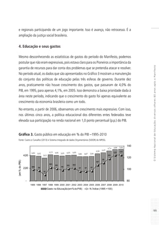 189
OSistemaNacionaldeEducação:diversosolhares80anosapósoManifesto
e regionais participando de um jogo importante. Isso é avanço, não retrocesso. É a
ampliação da justiça social brasileira.
4. Educação e seus gastos
Mesmo desconhecendo as estatísticas de gastos do período do Manifesto, podemos
postular que não eram expressivas,pois estava claro para os Pioneiros a importância da
garantia de recursos para dar conta dos problemas que se pretendia atacar e resolver.
No período atual, os dados que são apresentados no Gráfico 3 mostram a manutenção
do conjunto das políticas de educação pelas três esferas de governo. Durante dez
anos, praticamente não houve crescimento dos gastos, que passaram de 4,0% do
PIB, em 1995, para apenas 4,1%, em 2005. Isso demonstra a baixa prioridade dada à
área neste período, indicando que o crescimento do gasto foi apenas equivalente ao
crescimento da economia brasileira como um todo.
No entanto, a partir de 2006, observamos um crescimento mais expressivo. Com isso,
nos últimos cinco anos, a política educacional dos diferentes entes federados teve
elevada sua participação na renda nacional em 1,0 ponto percentual (p.p.) do PIB.
Gráfico 3. Gasto público em educação em % do PIB –1995-2010
Fonte: Castro e Carvalho (2013) e Sistema Integrado de dados Orçamentários (SIDOR) do MPOG.
4,00 3,92
3,63
4,13 4,06 3,95 4,05 4,09
3,86 3,87 3,90
4,30 4,45
4,74 4,98 5,00
100 98
91
103
101
99
101 102
97 97 97
107
111
119
125 125
80
100
120
140
-
2,00
4,00
1995 1996 1997 1998 1999 2000 2001 2002 2003 2004 2005 2006 2007 2008 2009 2010
(em%doPIB)
Gasto na Educação(em%doPIB) N.Índice (1995 =100)
 