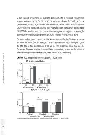 190
DILEMASPARAOFINANCIAMENTODAEDUCAÇÃO
O que puxou o crescimento do gasto foi principalmente a educação fundamental
e não o ensino superior. De fato, a educação básica, depois de 2006, ganhou a
prevalência sobre educação superior. Esse é um dado. Com o Fundo de Manutenção e
Desenvolvimento da Educação Básica e de Valorização dos Profissionais da Educação
(FUNDEB) foi possível fazer com que o dinheiro chegasse ao conjunto da população
que mais demanda educação pública. Então, na verdade, melhoramos o gasto.
Em conformidade com esse processo, observamos uma ampliação relativa dos recursos
em poder dos municípios. Em 1995, essa esfera de governo foi responsável por 27,9%
do total dos gastos educacionais; já em 2010, esse percentual subiu para 39,1%.
Em termos de poder de gasto, isso significou quase dobrar os recursos disponíveis e
administrados por esse ente federado, entre 1995 e 2010 (Gráfico 4).
Gráfico 4. Gasto público em educação (%) –1995-2010
Fonte: Castro e Carvalho (2013) e Sistema Integrado de dados Orçamentários (SIDOR) do MPOG.
10,3
56,3
9,9
23,4
7,2
64,4
13,4 14,9
0,0
25,0
50,0
75,0
EI EF EM ES
(Em%)
(A) Níveis e modalidades
Gastoem 1995 Gastoem 2010
23,8
48,3
27,9
19,7
41,2 39,1
0,0
25,0
50,0
75,0
Federal Estadual Municipal
(Em%)
(B) Unidade da Federação
Gastoem 1995 Gastoem 2010
 