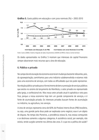 192
DILEMASPARAOFINANCIAMENTODAEDUCAÇÃO
Gráfico 5. Gasto público em educação e com juros nominais (%) – 2002-2010
Fonte: Castro (2008) e Sistema Integrado de dados Orçamentários (SIDOR) do MPOG e Banco Central do Brasil.
Os dados apresentados no Gráfico 5 mostram que interesses do capital financeiro
sempre absorveram mais recursos que a área de educação.
6. Público e privado
No campo da estruturação da economia ocorreram mudanças bastante relevantes,pois,
da agroexportação, caminhamos para uma indústria subdesenvolvida e estamos indo
para uma economia de serviços, com todas as dificuldades que isto pode representar.
Narelaçãopúblico-privadoparaofornecimentodebenseprestaçãodeserviçospúblicos
que existia no cenário do lançamento do Manifesto, o setor privado era representado
pela igreja, o confessional etc. Mas nosso setor privado atual é capitalista e veio para
ficar, porque a nossa economia hoje tem um grande componente de serviços, e é
fonte de acumulação privada. Os interesses privados buscam fontes de acumulação
na indústria, na agricultura, nos serviços.
A área de serviços representa cerca de 60% do Produto Interno Bruto (PIB) brasileiro,
ou seja, uma grande parte disso pode ser explorada como negócio; esse é um objeto
de disputa. No tempo dos Pioneiros, a previdência estava lá, mas estava começando
e se destinava somente a algumas categorias. A assistência social, por exemplo, não
existia, tendo surgido somente nos últimos dez anos. E o que era a política de saúde?
4,0 3,9 3,9 3,9
4,3 4,5 4,7 5,0 5,0
7,7
8,5
6,6
7,4
6,8
6,1
5,5 5,3 5,2
0,0
2,5
5,0
7,5
10,0
2002 2003 2004 2005 2006 2007 2008 2009 2010
Em%doPIB
Gasto com Educação (% do PIB) Gastos com Juros Nominais (% do PIB)
 