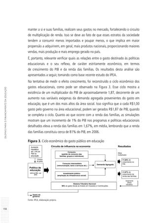 194
DILEMASPARAOFINANCIAMENTODAEDUCAÇÃO
manter a si e suas famílias, realizam seus gastos no mercado, fortalecendo o circuito
de multiplicação de renda. Isso se deve ao fato de que esses estratos da sociedade
tendem a consumir menos importados e poupar menos, o que implica em maior
propensão a adquirirem, em geral, mais produtos nacionais, proporcionando maiores
vendas, mais produção e mais emprego gerado no país.
É, portanto, relevante verificar quais as relações entre o gasto destinado às políticas
educacionais e o seu reflexo, de caráter estritamente econômico, em termos
de crescimento do PIB e da renda das famílias. Os resultados desta análise são
apresentados a seguir, tomando como base recente estudo do IPEA.
Na tentativa de medir o efeito crescimento, foi reconstruído o ciclo econômico dos
gastos educacionais, como pode ser observado na Figura 3. Esse ciclo mostra a
existência de um multiplicador do PIB de aproximadamente 1,87, decorrente de um
aumento nas variáveis exógenas da demanda agregada provenientes do gasto em
educação, que é um dos mais altos da área social. Isso significa que a cada R$1,00
gasto pelo governo na área educacional, podem ser gerados R$1,87 de PIB, quando
se completa o ciclo. Quanto ao que ocorre com a renda das famílias, as simulações
mostram que um incremento de 1% do PIB nos programas e políticas educacionais
detalhados eleva a renda das famílias em 1,67%, em média, lembrando que a renda
das famílias constituiu cerca de 81% do PIB, em 2006.
Figura 3. Ciclo econômico do gasto público em educação
Fonte: IPEA, elaboração própria.
Demanda Agregada
Circuito de influencia na economia Resultados
Política de
educação
5,0% do PIB – em
2010
Efeito
multiplicador
Aumento
hipotético
de 1,0% do
PIB na
educação
Choque
de gasto
Gasto do
governo
Vazamento
(Efeito
tributário)
Consumo Intermediário
(remunueração, bens e serviços etc.)
Investimento público
(ampliação da infraestrutura social)
Consumo
(padrão de consumo das
famílias, grupos e indivíduos)
Sistema Tributário Nacional:
56% do gasto Social ao Estado em Impostos e Contribuições
=1,67% de
crescimento da
renda das famílias.
=1,85% de
crescimento no
PIB.
 