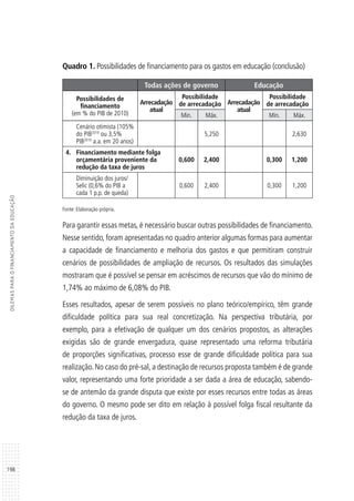 198
DILEMASPARAOFINANCIAMENTODAEDUCAÇÃO
Cenário otimista (105%
do PIB2010
ou 3,5%
PIB2010
a.a. em 20 anos)
5,250 2,630
4.	 Financiamento mediante folga
orçamentária proveniente da
redução da taxa de juros
0,600 2,400 0,300 1,200
Diminuição dos juros/
Selic (0,6% do PIB a
cada 1 p.p. de queda)
0,600 2,400 0,300 1,200
Fonte: Elaboração própria.
Para garantir essas metas, é necessário buscar outras possibilidades de financiamento.
Nesse sentido, foram apresentadas no quadro anterior algumas formas para aumentar
a capacidade de financiamento e melhoria dos gastos e que permitiram construir
cenários de possibilidades de ampliação de recursos. Os resultados das simulações
mostraram que é possível se pensar em acréscimos de recursos que vão do mínimo de
1,74% ao máximo de 6,08% do PIB.
Esses resultados, apesar de serem possíveis no plano teórico/empírico, têm grande
dificuldade política para sua real concretização. Na perspectiva tributária, por
exemplo, para a efetivação de qualquer um dos cenários propostos, as alterações
exigidas são de grande envergadura, quase representado uma reforma tributária
de proporções significativas, processo esse de grande dificuldade política para sua
realização. No caso do pré-sal, a destinação de recursos proposta também é de grande
valor, representando uma forte prioridade a ser dada a área de educação, sabendo-
se de antemão da grande disputa que existe por esses recursos entre todas as áreas
do governo. O mesmo pode ser dito em relação à possível folga fiscal resultante da
redução da taxa de juros.
Todas ações de governo Educação
Possibilidades de
financiamento
(em % do PIB de 2010)
Arrecadação
atual
Possibilidade
de arrecadação Arrecadação
atual
Possibilidade
de arrecadação
Min. Máx. Min. Máx.
Quadro 1. Possibilidades de financiamento para os gastos em educação (conclusão)
 