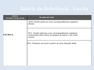 Matriz de Referência - Escrita
 
