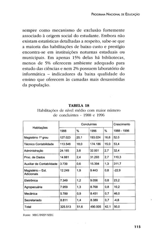 Plano Nacional de Educação 2001