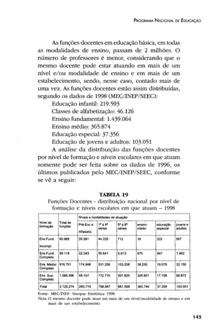 Plano Nacional de Educação 2001