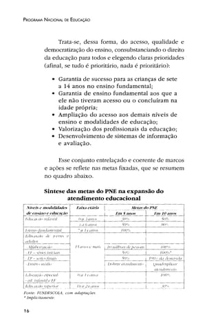 Plano Nacional de Educação 2001