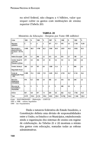Plano Nacional de Educação 2001