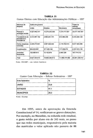 Plano Nacional de Educação 2001